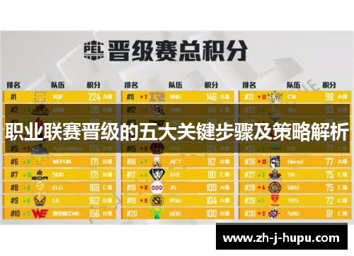 职业联赛晋级的五大关键步骤及策略解析 职业联赛晋级的五大关键步骤及策略解析