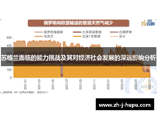 苏格兰面临的能力挑战及其对经济社会发展的深远影响分析