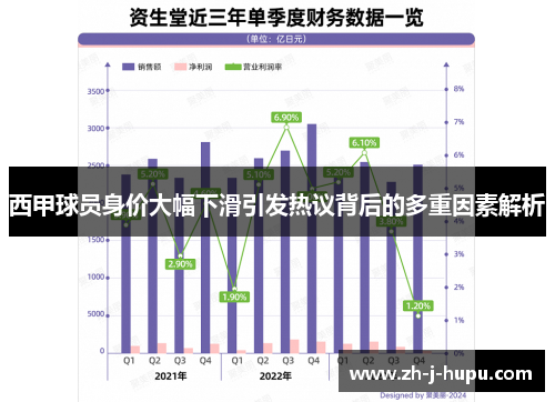 西甲球员身价大幅下滑引发热议背后的多重因素解析