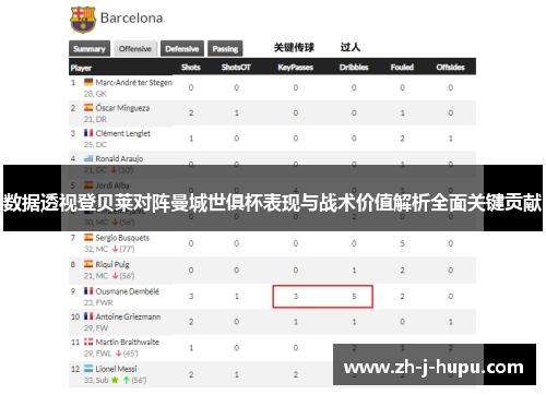 数据透视登贝莱对阵曼城世俱杯表现与战术价值解析全面关键贡献 数据透视登贝莱对阵曼城世俱杯表现与战术价值解析全面关键贡献