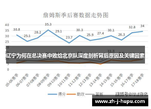 辽宁为何在总决赛中败给北京队深度剖析背后原因及关键因素