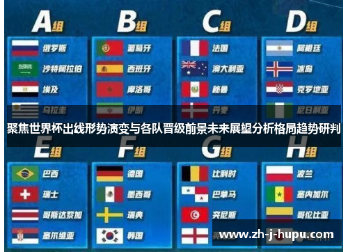 聚焦世界杯出线形势演变与各队晋级前景未来展望分析格局趋势研判 聚焦世界杯出线形势演变与各队晋级前景未来展望分析格局趋势研判